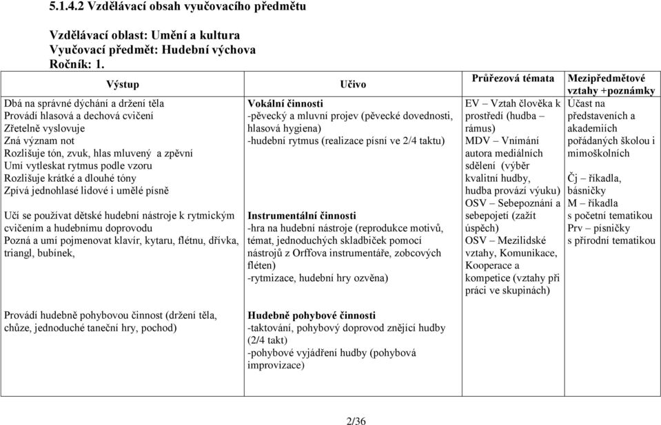 Vokální činnosti -pěvecký a mluvní projev (pěvecké dovednosti, hlasová  hygiena) -hudební rytmus (realizace písní ve 2/4 taktu) - PDF Free Download