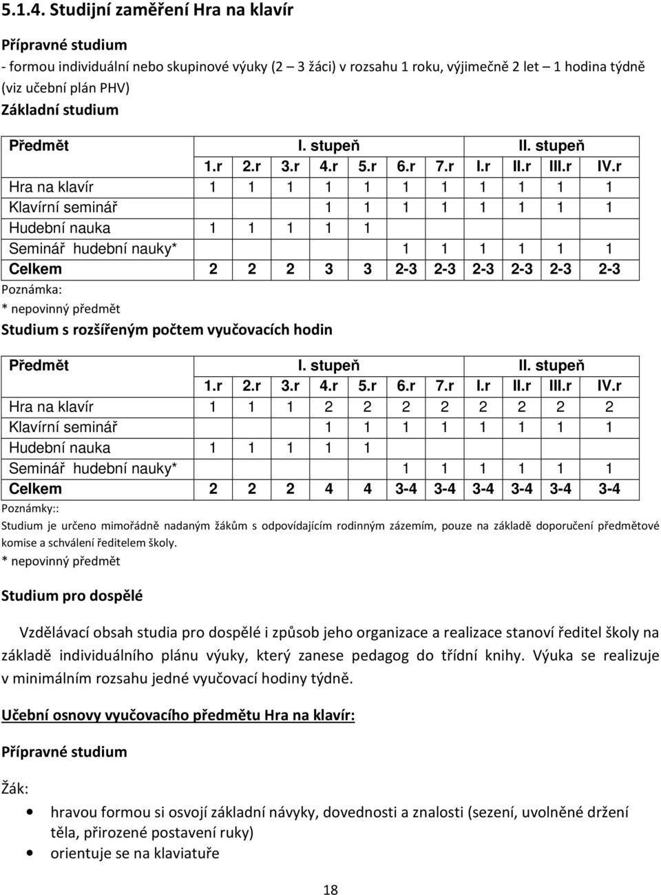 I. stupeň II. stupeň 1.r 2.r 3.r 4.r 5.r 6.r 7.r I.r II.r III.r IV.