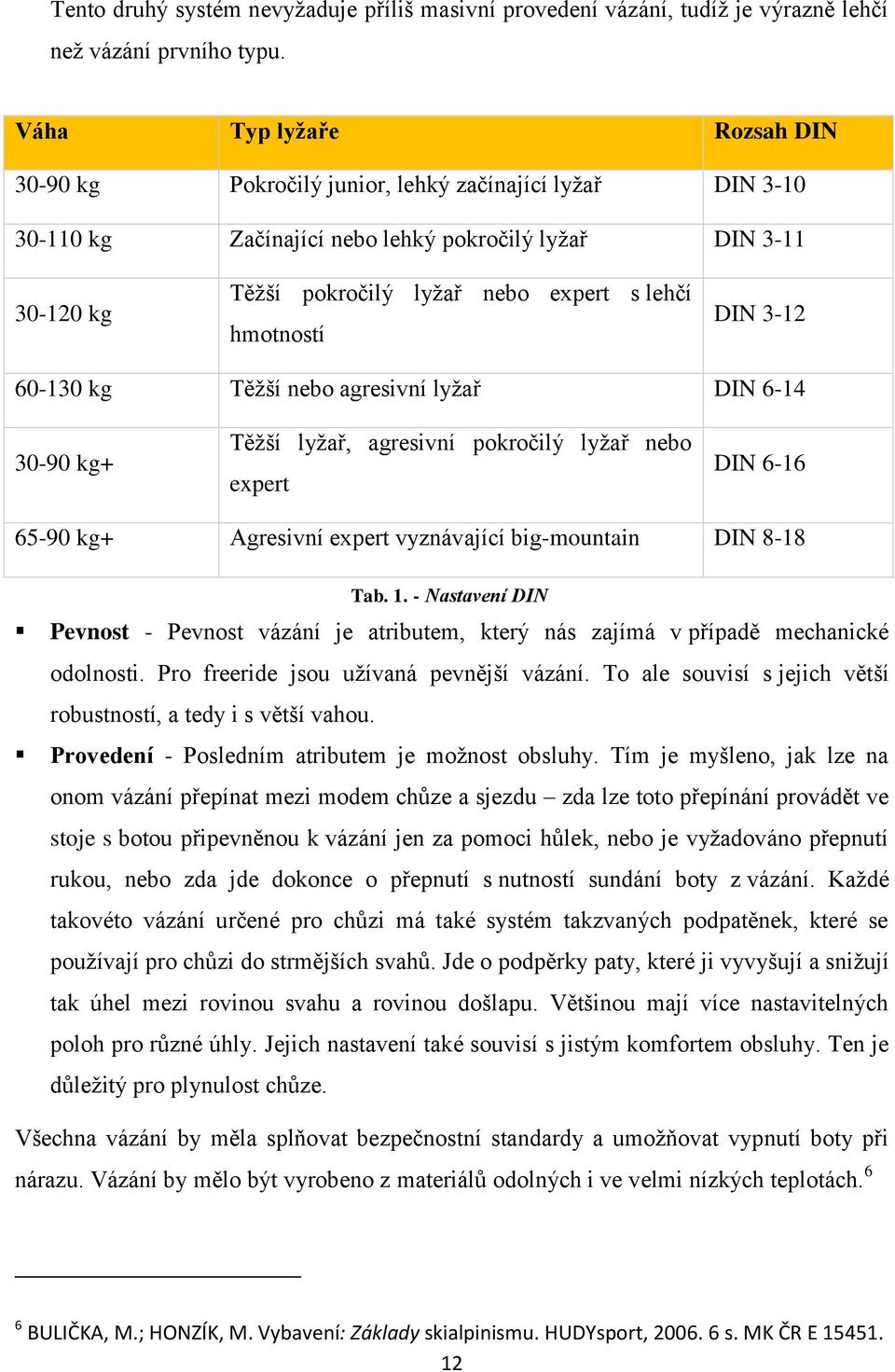 hmotností DIN 3-12 60-130 kg Těţší nebo agresivní lyţař DIN 6-14 30-90 kg+ Těţší lyţař, agresivní pokročilý lyţař nebo expert DIN 6-16 65-90 kg+ Agresivní expert vyznávající big-mountain DIN 8-18 Tab.