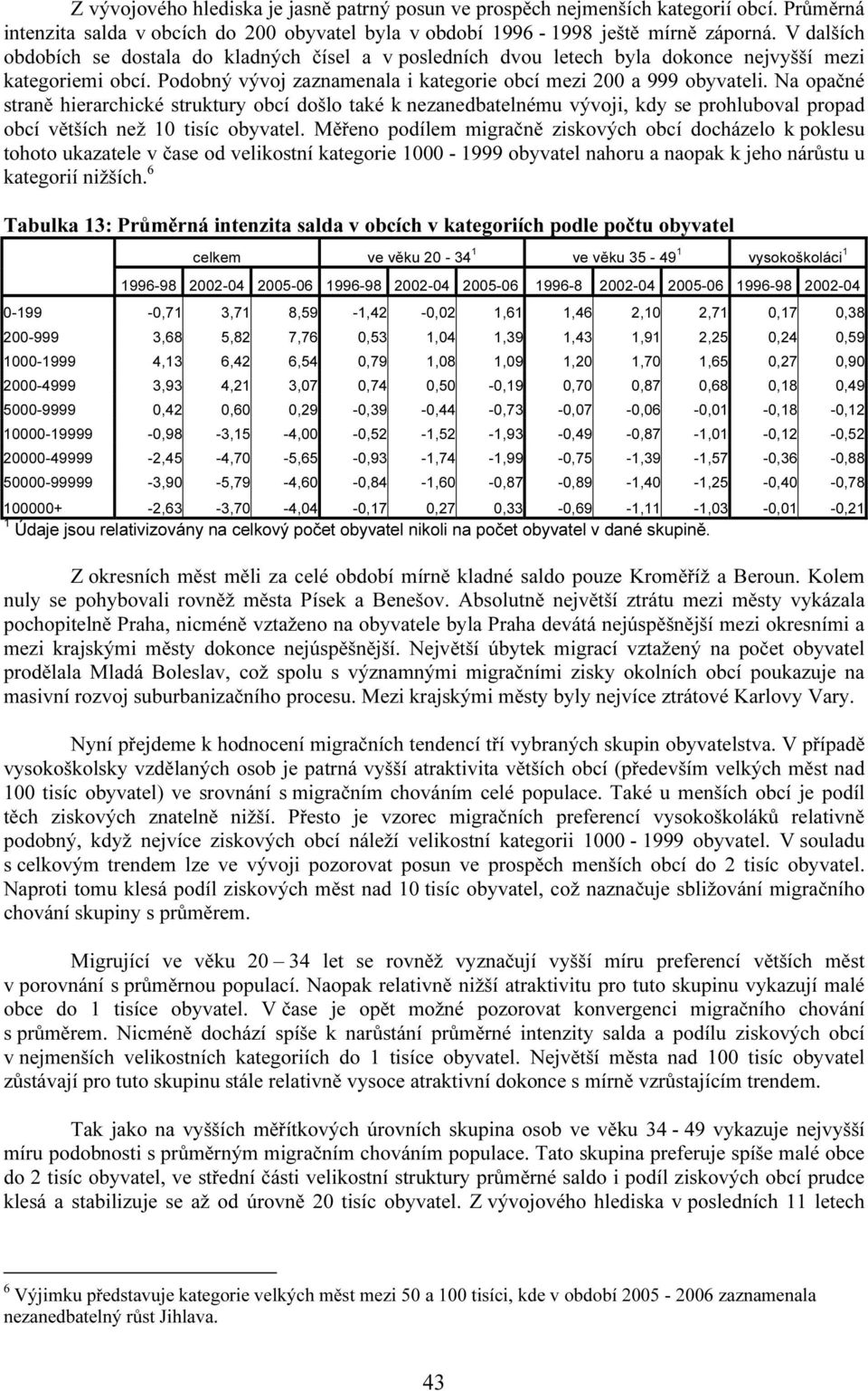 Na opačné straně hierarchické struktury obcí došlo také k nezanedbatelnému vývoji, kdy se prohluboval propad obcí větších než 10 tisíc obyvatel.