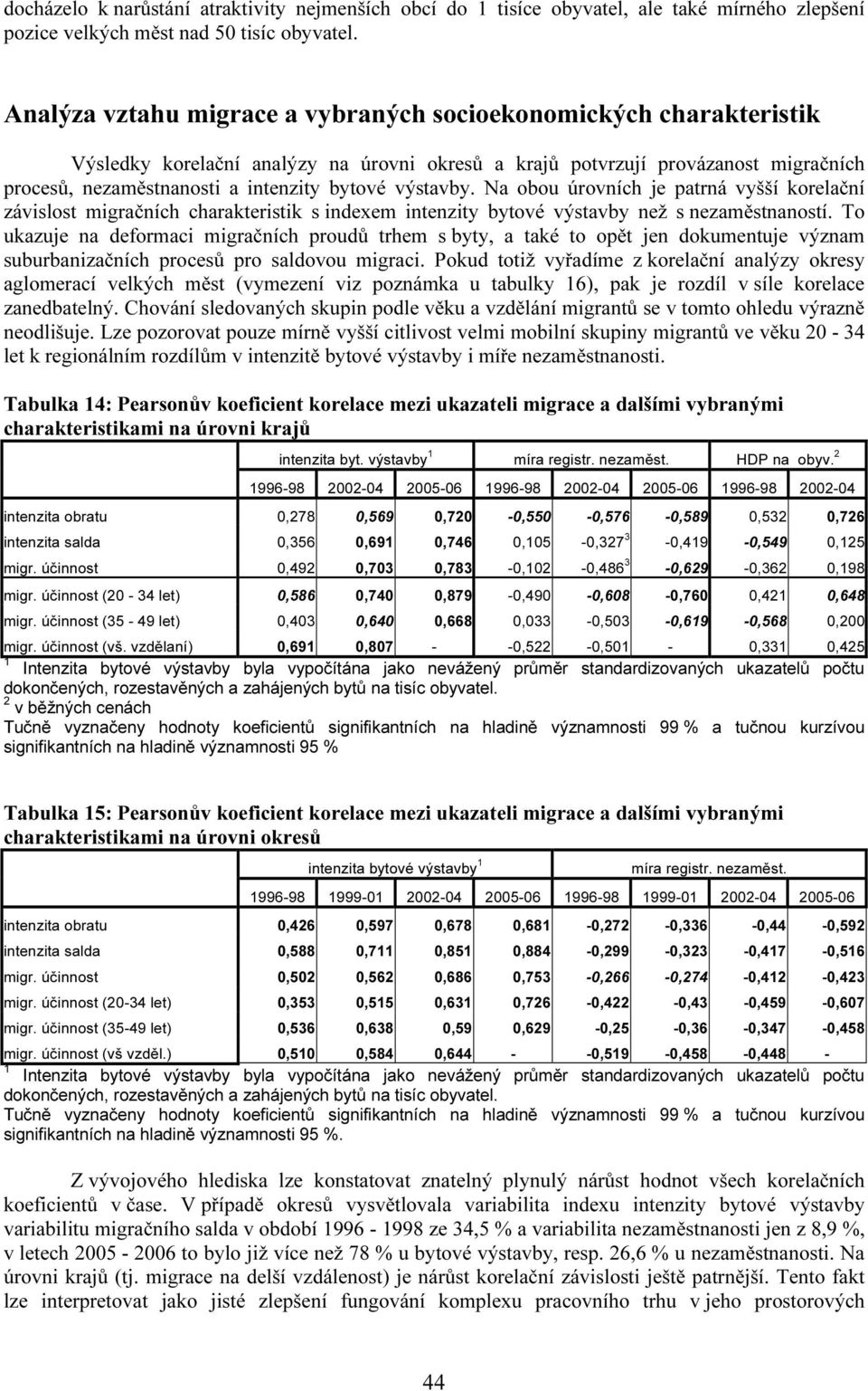 výstavby. Na obou úrovních je patrná vyšší korelační závislost migračních charakteristik s indexem intenzity bytové výstavby než s nezaměstnaností.