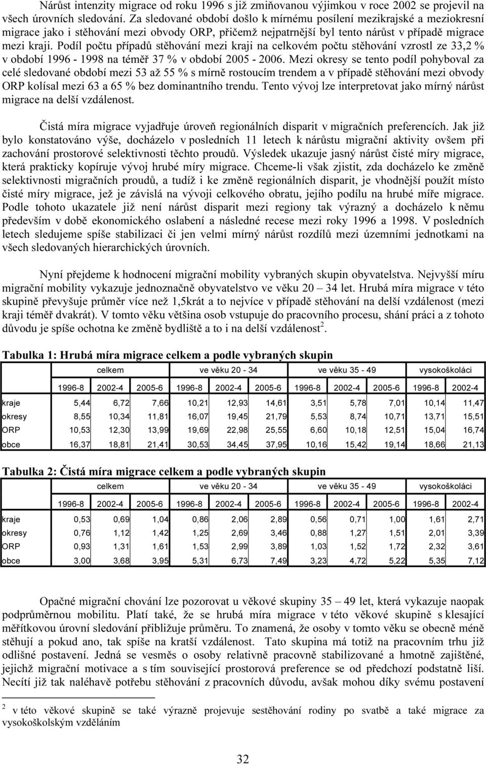 Podíl počtu případů stěhování mezi kraji na celkovém počtu stěhování vzrostl ze 33,2 % v období 1996-1998 na téměř 37 % v období 2005-2006.