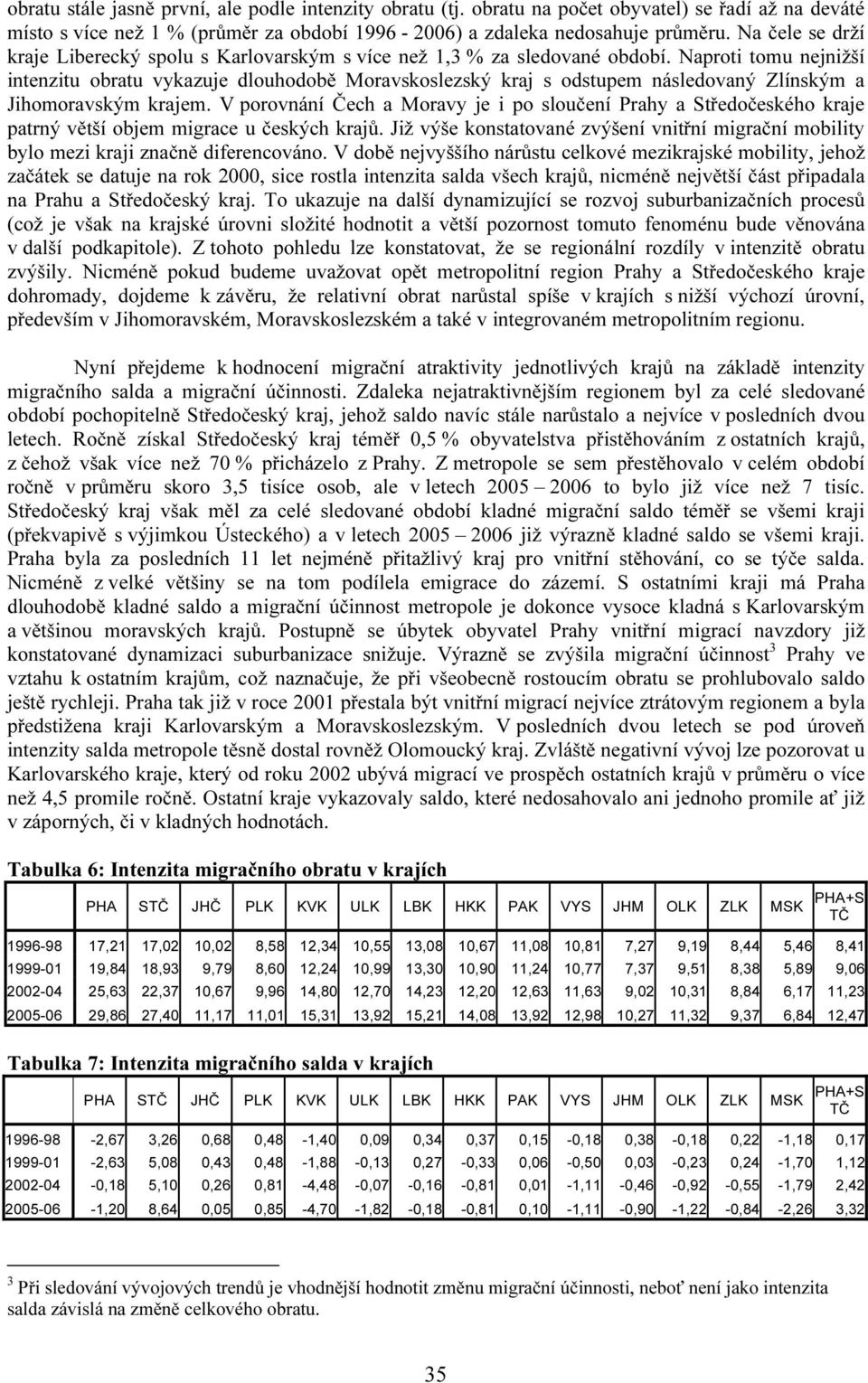 Naproti tomu nejnižší intenzitu obratu vykazuje dlouhodobě Moravskoslezský kraj s odstupem následovaný Zlínským a Jihomoravským krajem.