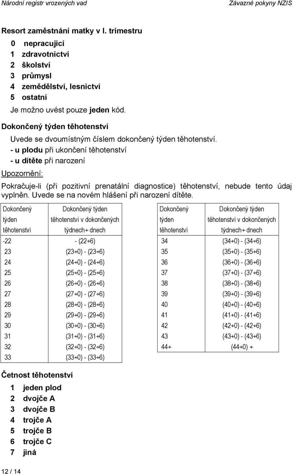 - u plodu při ukončení těhotenství - u dítěte při narození Upozornění: Pokračuje-li (při pozitivní prenatální diagnostice) těhotenství, nebude tento údaj vyplněn.