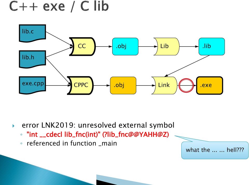 exe error LNK2019: unresolved external symbol