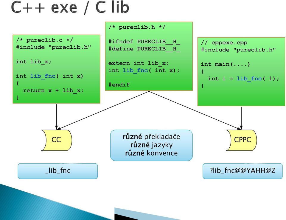 h */ #ifndef PURECLIB H_ #define PURECLIB H_ extern int lib_x; int lib_fnc( int x);