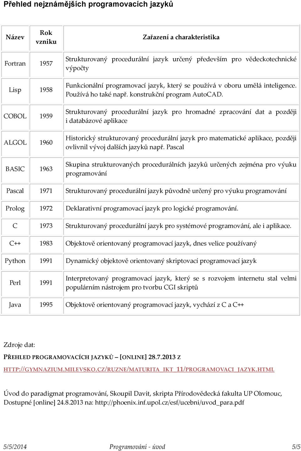 Strukturovaný procedurální jazyk pro hromadné zpracování dat a později i databázové aplikace Historický strukturovaný procedurální jazyk pro matematické aplikace, později ovlivnil vývoj dalších