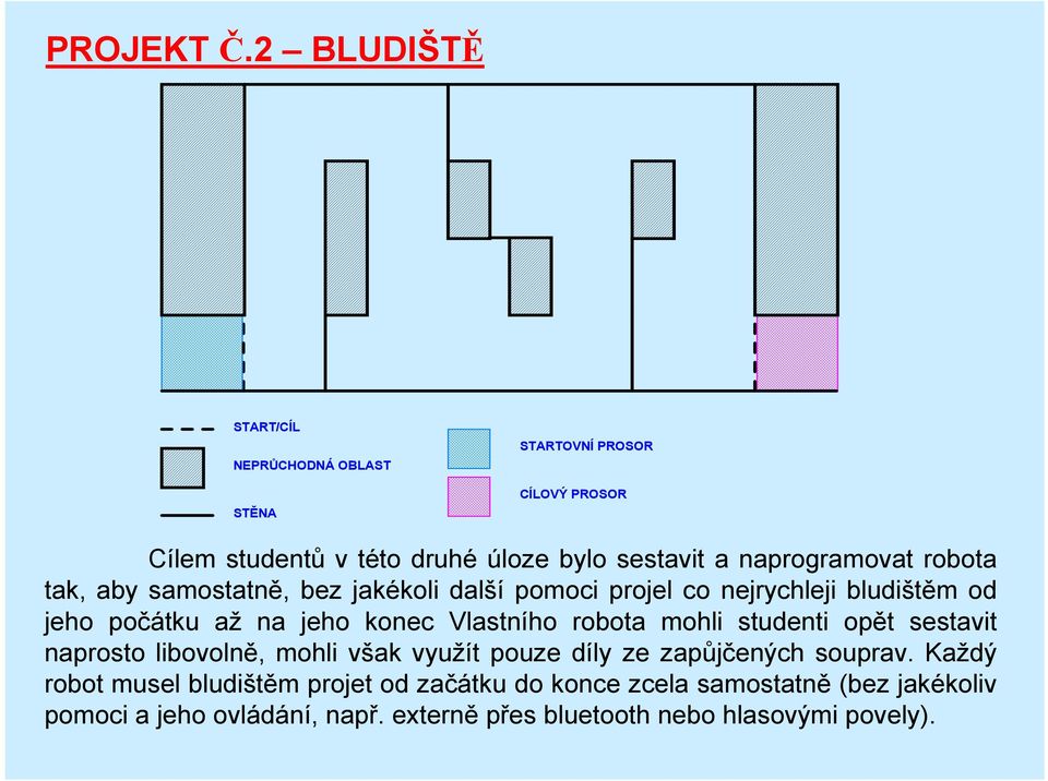 naprogramovat robota tak, aby samostatně, bez jakékoli další pomoci projel co nejrychleji bludištěm od jeho počátku až na jeho konec