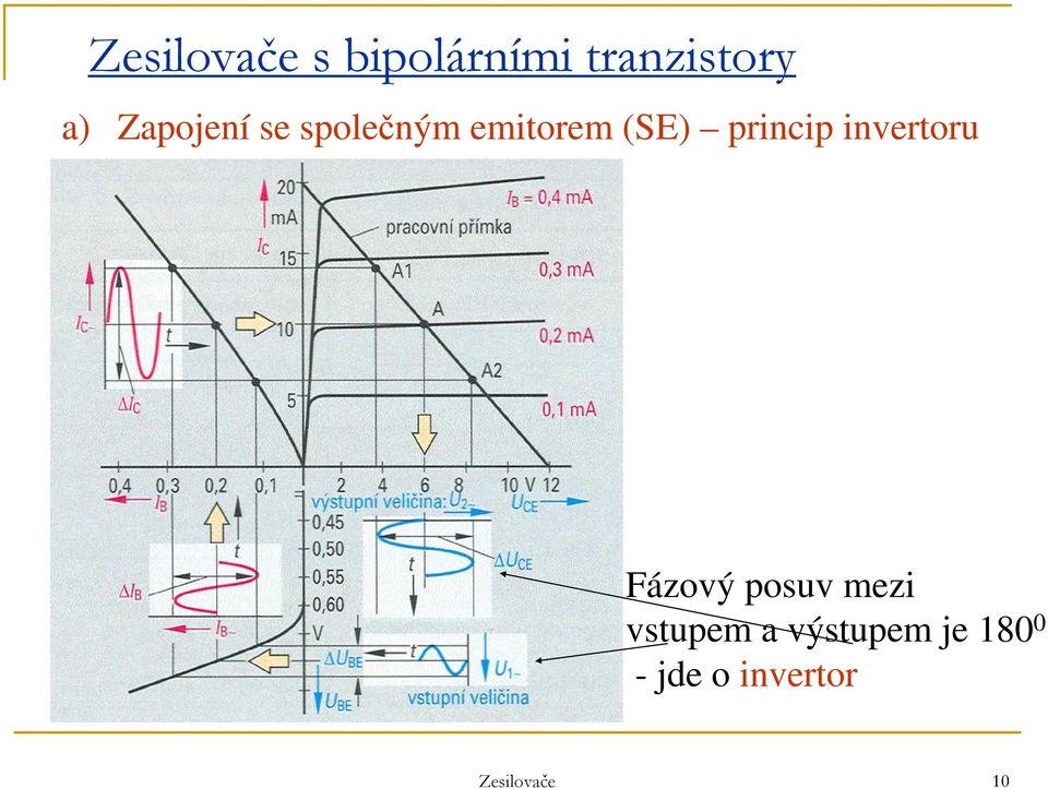 princip invertoru Fázový posuv mezi