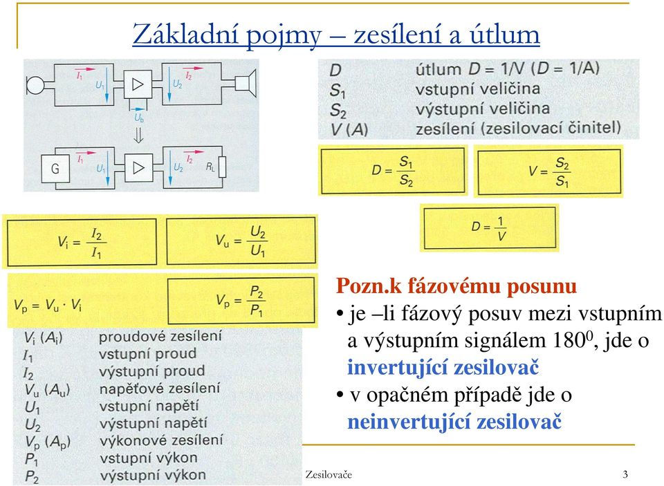 a výstupním signálem 180 0, jde o invertující