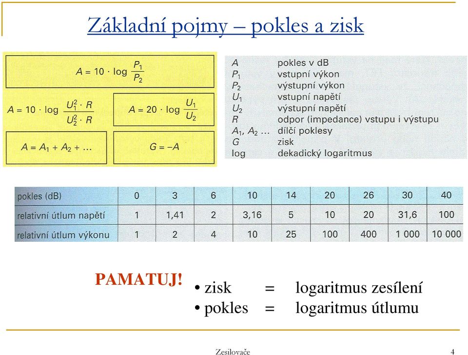 zisk = logaritmus