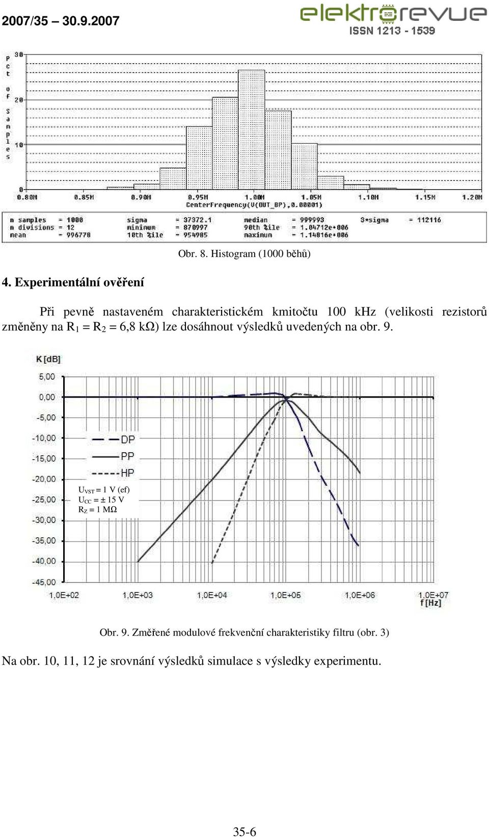 výsledků uvedených na obr 9 U VT V (ef) U ± 5 V Z MΩ Obr 9 Změřené modulové frekvenční