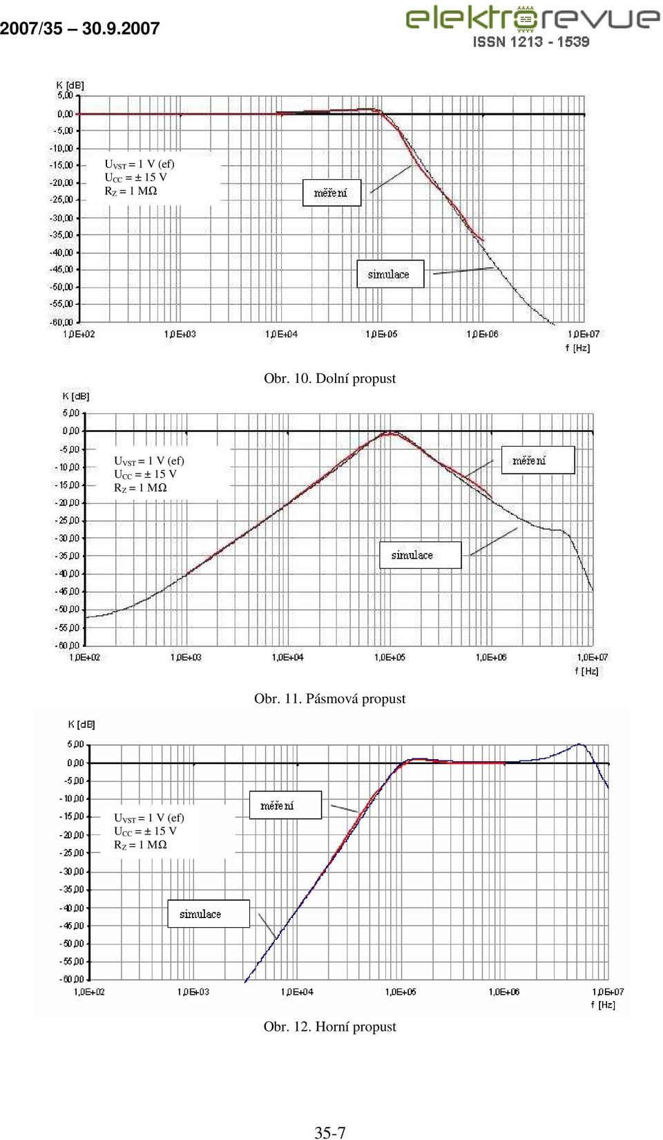 ± 5 V Z MΩ Obr Pásmová propust U VT V