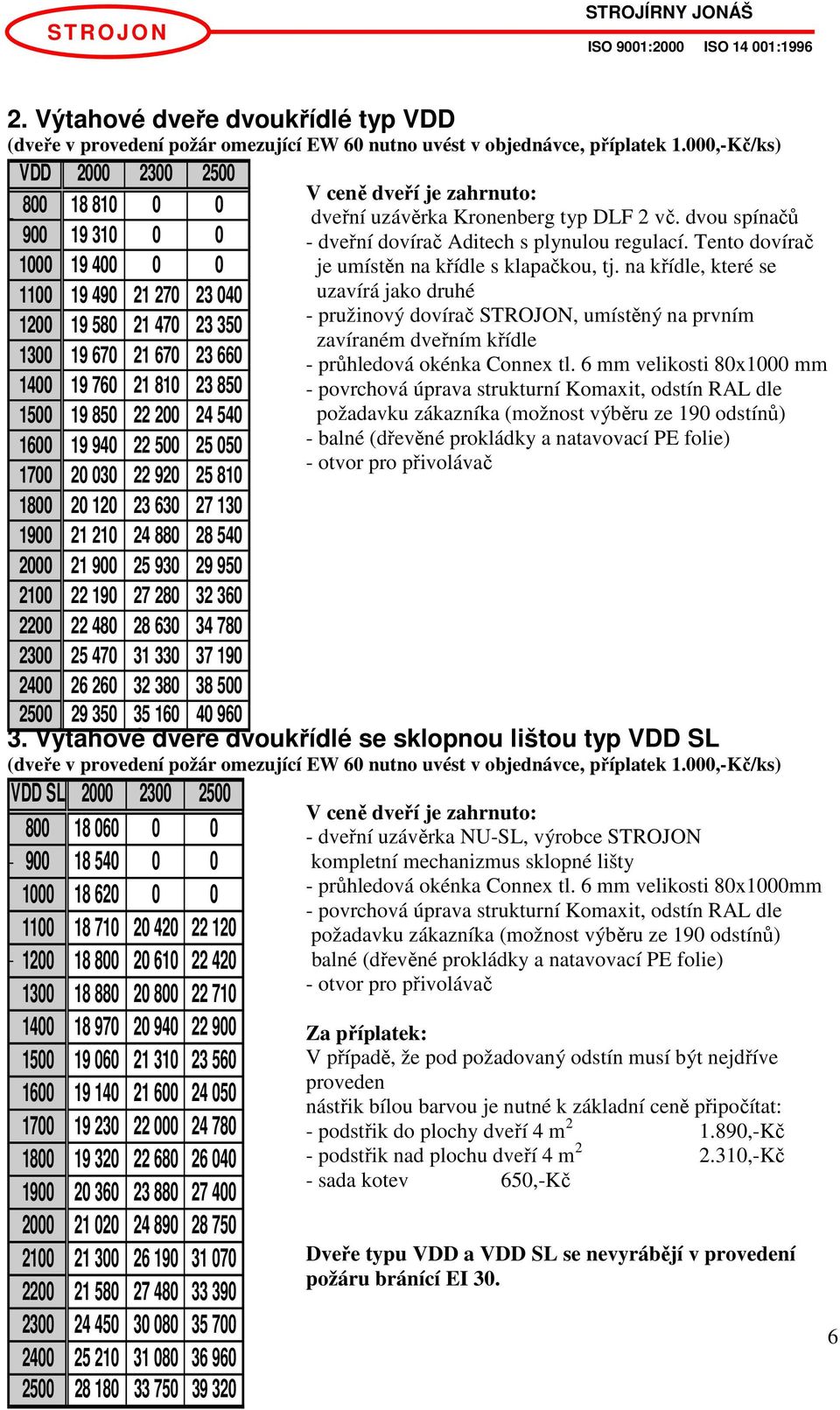 Tento dovírač 1000 19 400 0 0 je umístěn na křídle s klapačkou, tj.