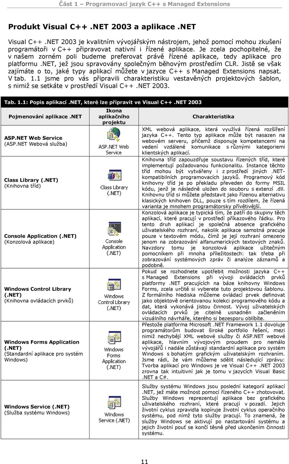 Jistě se však zajímáte o to, jaké typy aplikací můžete v jazyce C++ s Managed Extensions napsat. V tab. 1.