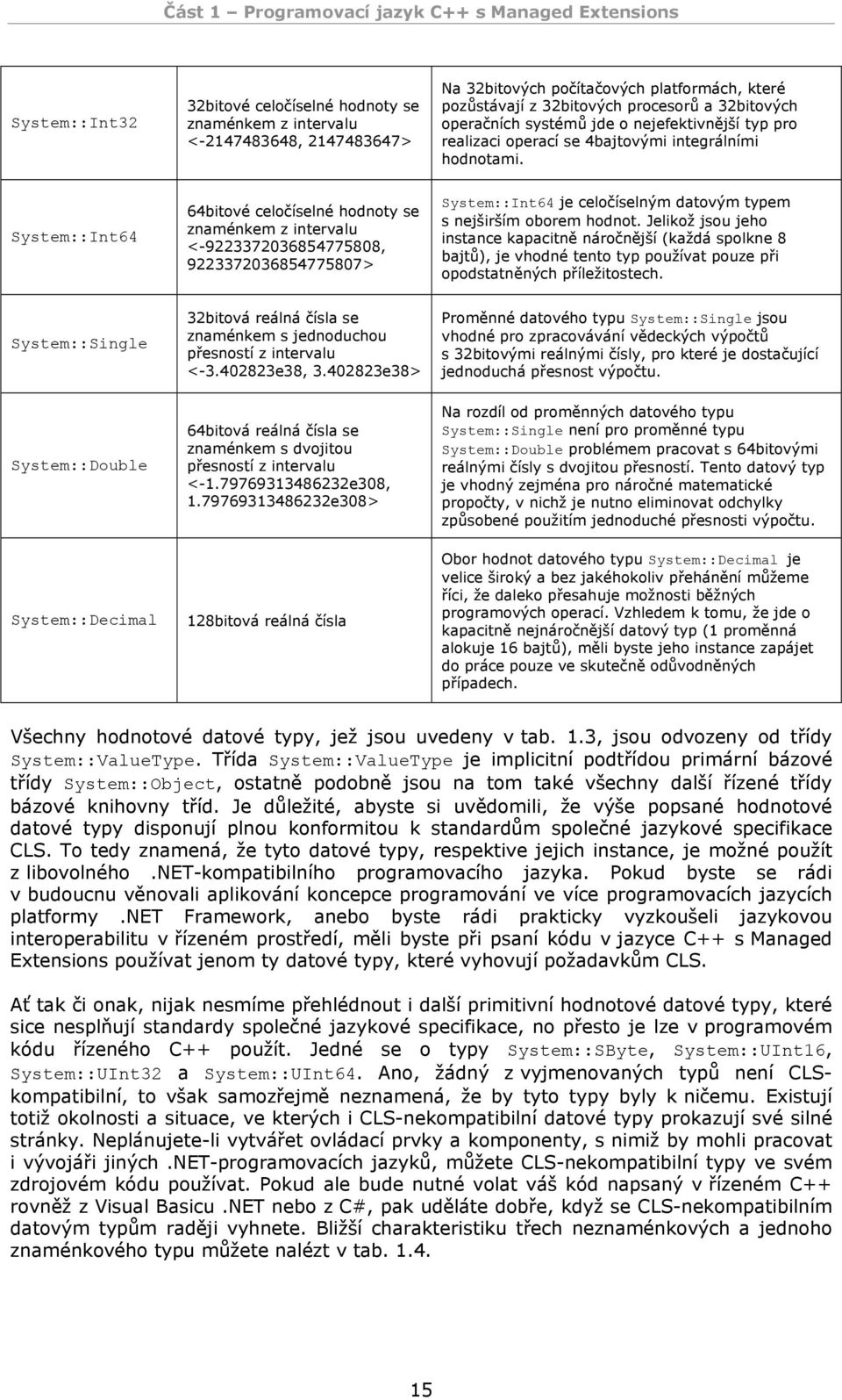 System::Int64 64bitové celočíselné hodnoty se znaménkem z intervalu <-9223372036854775808, 9223372036854775807> System::Int64 je celočíselným datovým typem s nejširším oborem hodnot.