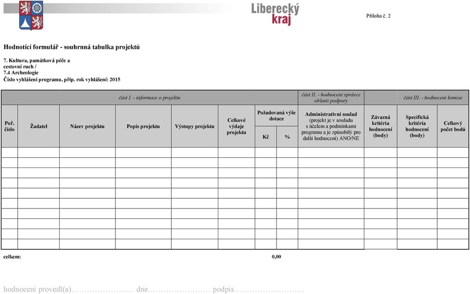 číslo Žadatel Název projektu Popis projektu Výstupy projektu Celkové výdaje projektu Požadovaná výše dotace Kč % Administrativní soulad (projekt je v souladu s