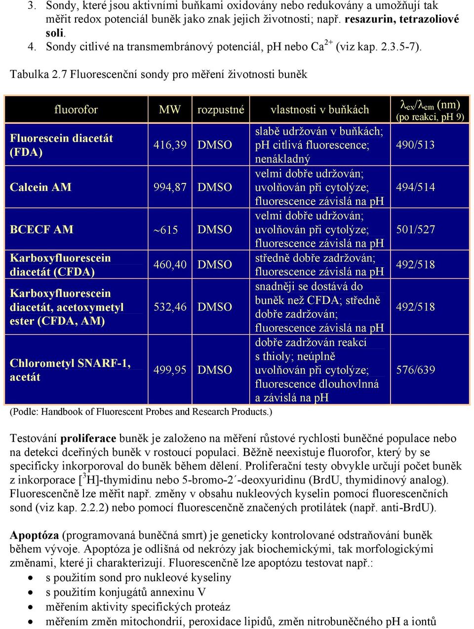 7 Fluorescenční sondy pro měření životnosti buněk fluorofor MW rozpustné vlastnosti v buňkách Fluorescein diacetát (FDA) 416,39 DMSO Calcein AM 994,87 DMSO BCECF AM 615 DMSO Karboxyfluorescein