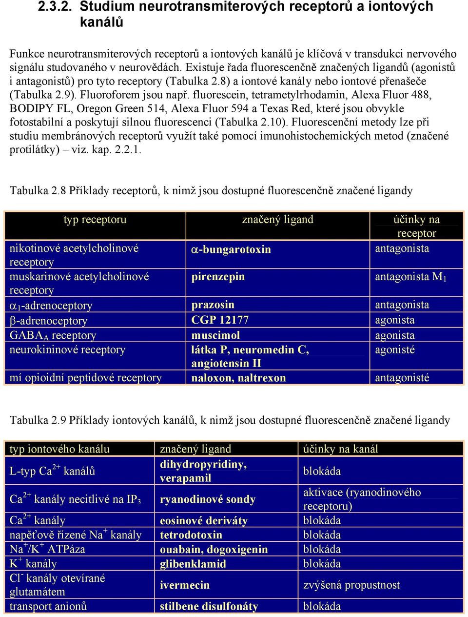 fluorescein, tetrametylrhodamin, Alexa Fluor 488, BODIPY FL, Oregon Green 514, Alexa Fluor 594 a Texas Red, které jsou obvykle fotostabilní a poskytují silnou fluorescenci (Tabulka 2.10).