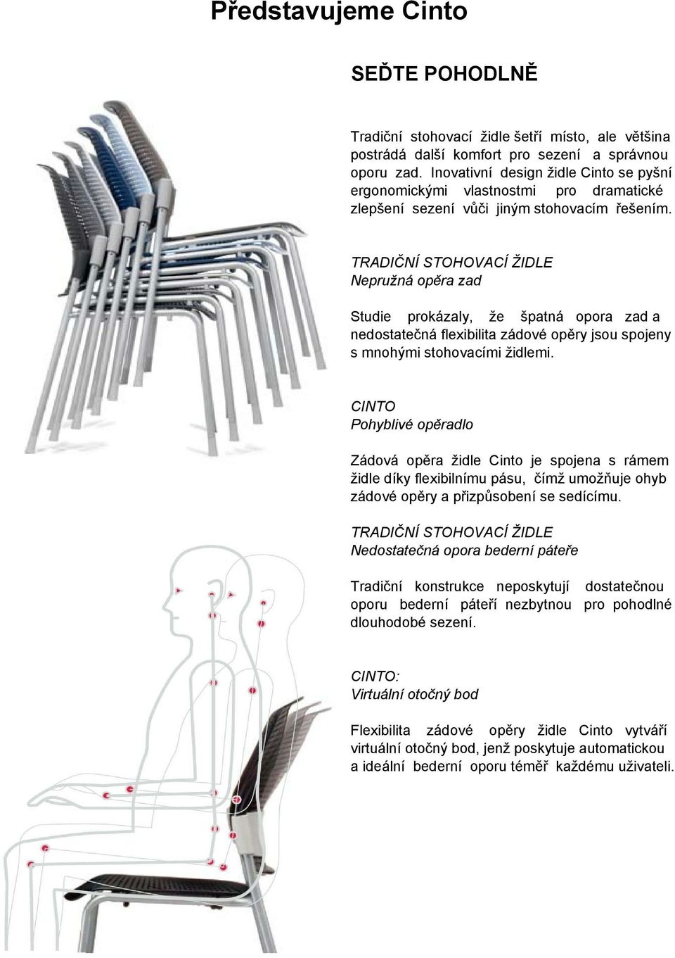 TRADIČNÍ STOHOVACÍ ŽIDLE Nepružná opěra zad Studie prokázaly, že špatná opora zad a nedostatečná flexibilita zádové opěry jsou spojeny s mnohými stohovacími židlemi.