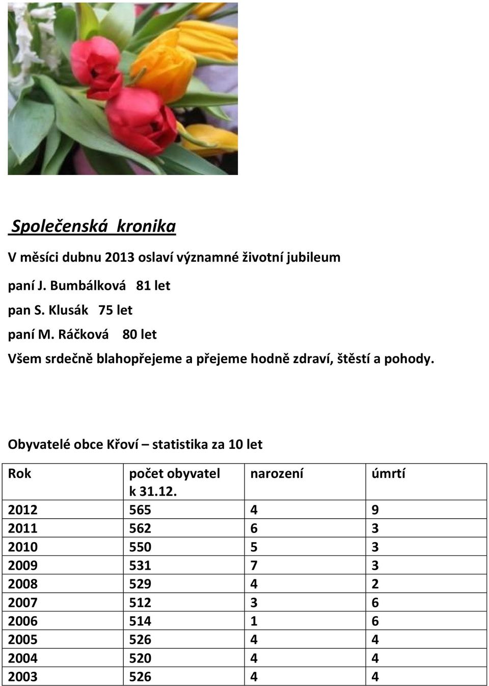 Obyvatelé obce Křoví statistika za 10 let Rok počet obyvatel narození úmrtí k 31.12.