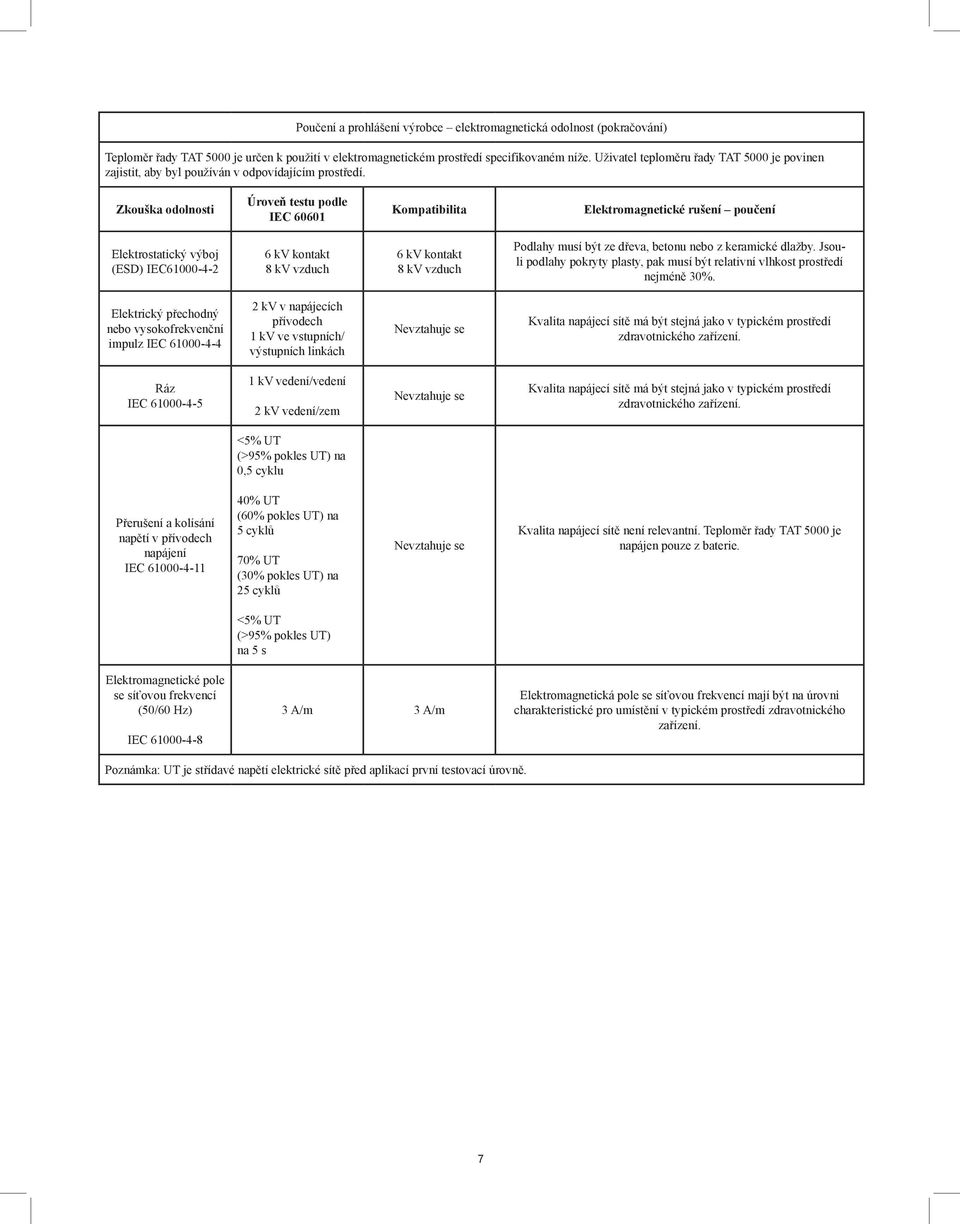 Zkouška odolnosti Úroveň testu podle IEC 60601 Kompatibilita Elektromagnetické rušení poučení Elektrostatický výboj (ESD) IEC61000-4-2 6 kv kontakt 8 kv vzduch 6 kv kontakt 8 kv vzduch Podlahy musí