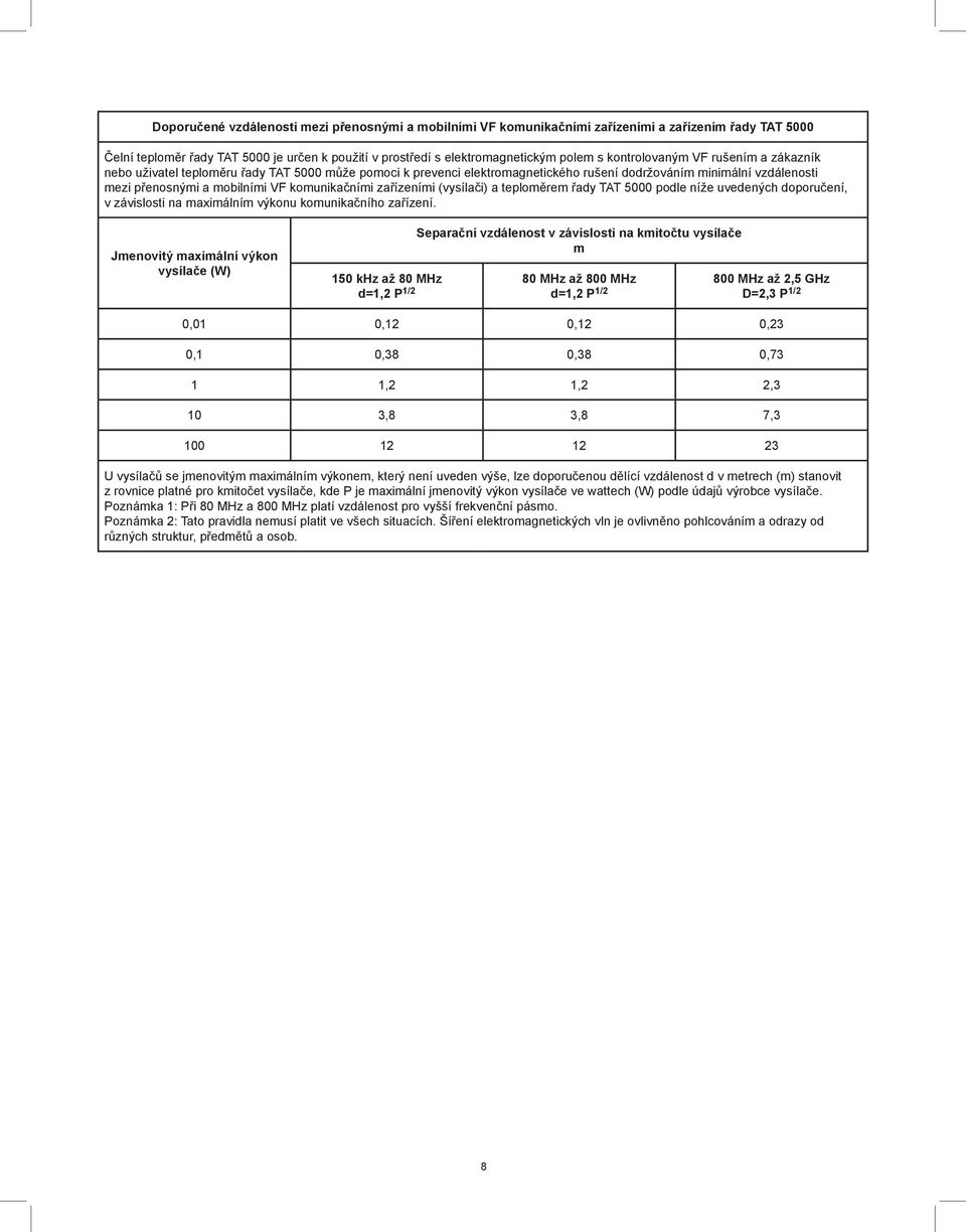 komunikačními zařízeními (vysílači) a teploměrem řady TAT 5000 podle níže uvedených doporučení, v závislosti na maximálním výkonu komunikačního zařízení.