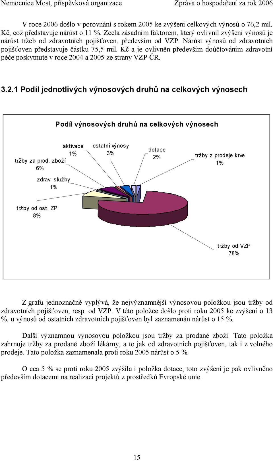 Kč a je ovlivněn především doúčtováním zdravotní péče poskytnuté v roce 20