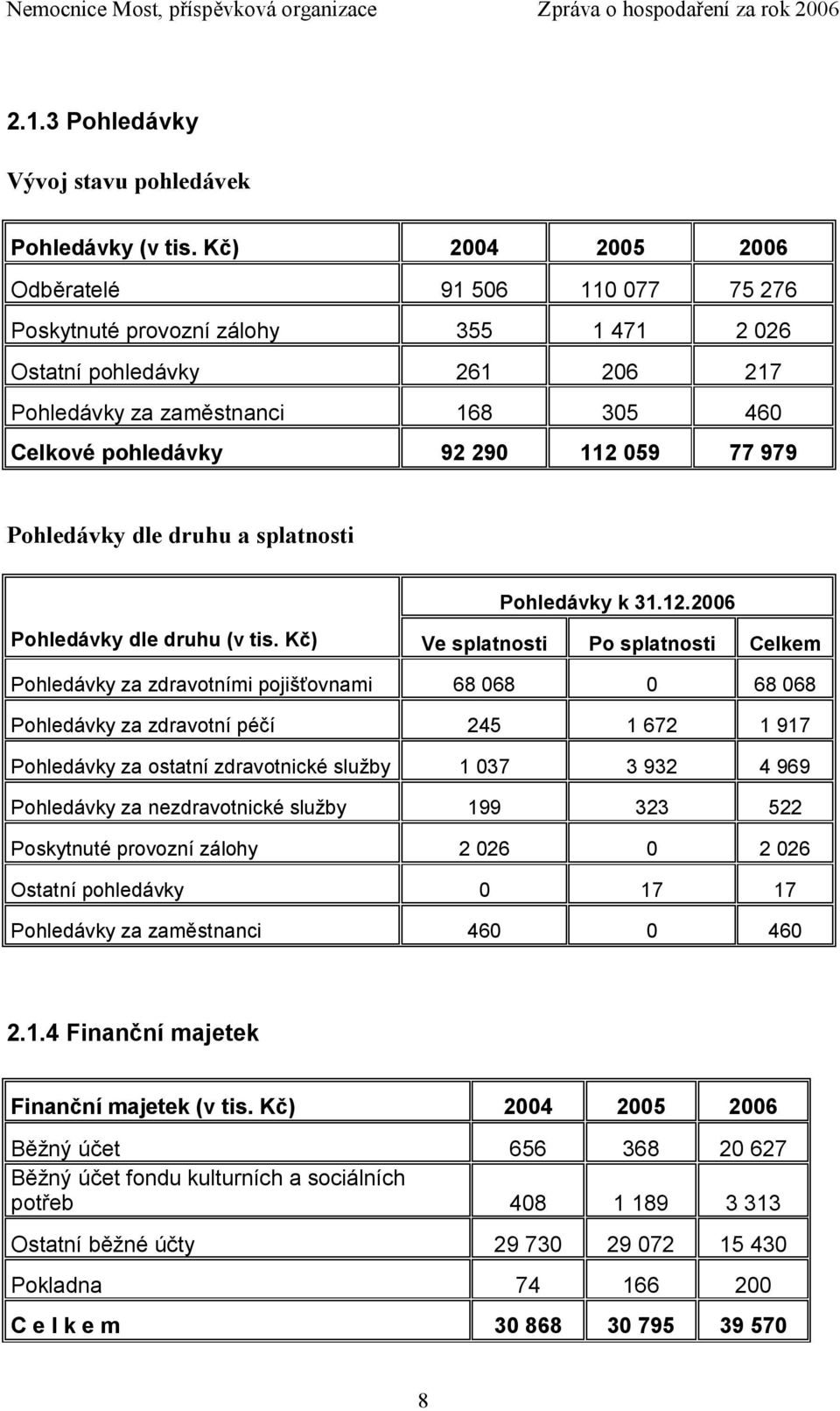 77 979 Pohledávky dle druhu a splatnosti Pohledávky k 31.12.2006 Pohledávky dle druhu (v tis.