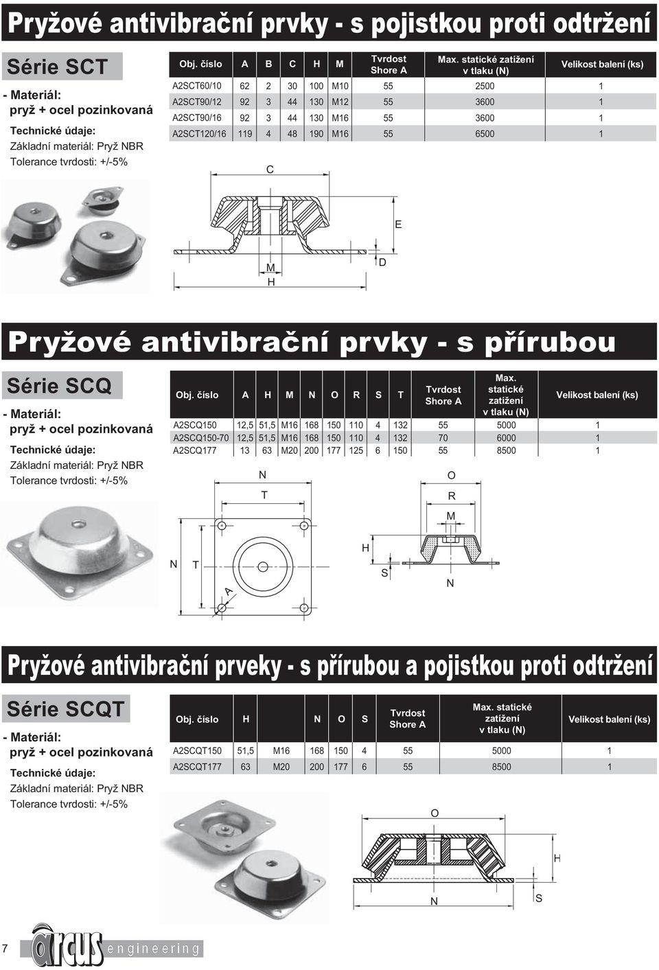 statické zatížení v tlaku (N) Velikost balení (ks) M Pryžové antivibrační prvky - s přírubou Série SQ Základní materiál: Pryž NR Obj. číslo M N O R S T N T Tvrdost Shore O R M Max.