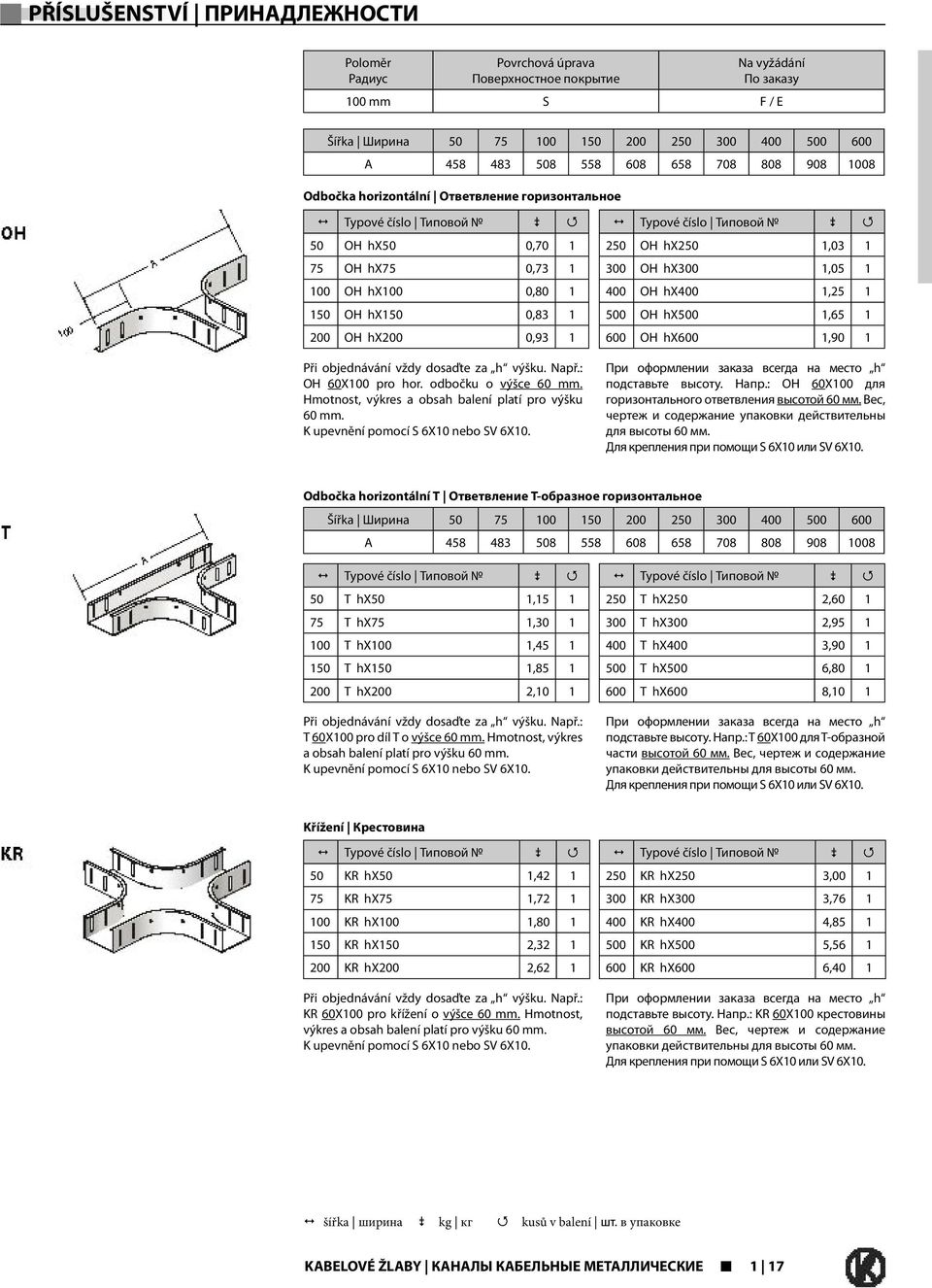 výšku. Např.: OH 60X100 pro hor. odbočku o výšce 60 mm. Hmotnost, výkres a obsah balení platí pro výšku 60 mm. K upevnění pomocí S 6X10 nebo SV 6X10.
