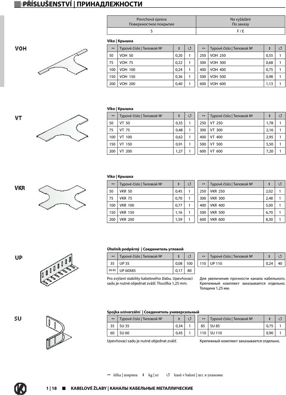 VT 250 1,78 1 300 VT 300 2,16 1 400 VT 400 2,95 1 500 VT 500 5,50 1 600 VT 600 7,20 1 Víko Крышка 50 VKR 50 0,45 1 75 VKR 75 0,70 1 100 VKR 100 0,77 1 150 VKR 150 1,16 1 200 VKR 200 1,59 1 250 VKR