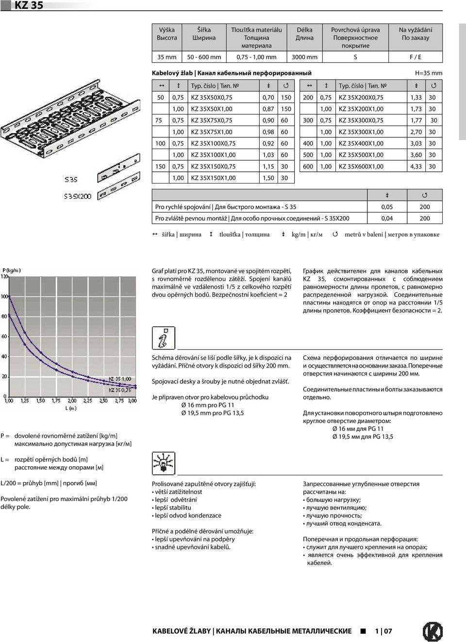 0 Q 50 0,75 KZ 35X50X0,75 0,70 150 1,00 KZ 35X50X1,00 0,87 150 75 0,75 KZ 35X75X0,75 0,90 60 1,00 KZ 35X75X1,00 0,98 60 100 0,75 KZ 35X100X0,75 0,92 60 1,00 KZ 35X100X1,00 1,03 60 150 0,75 KZ