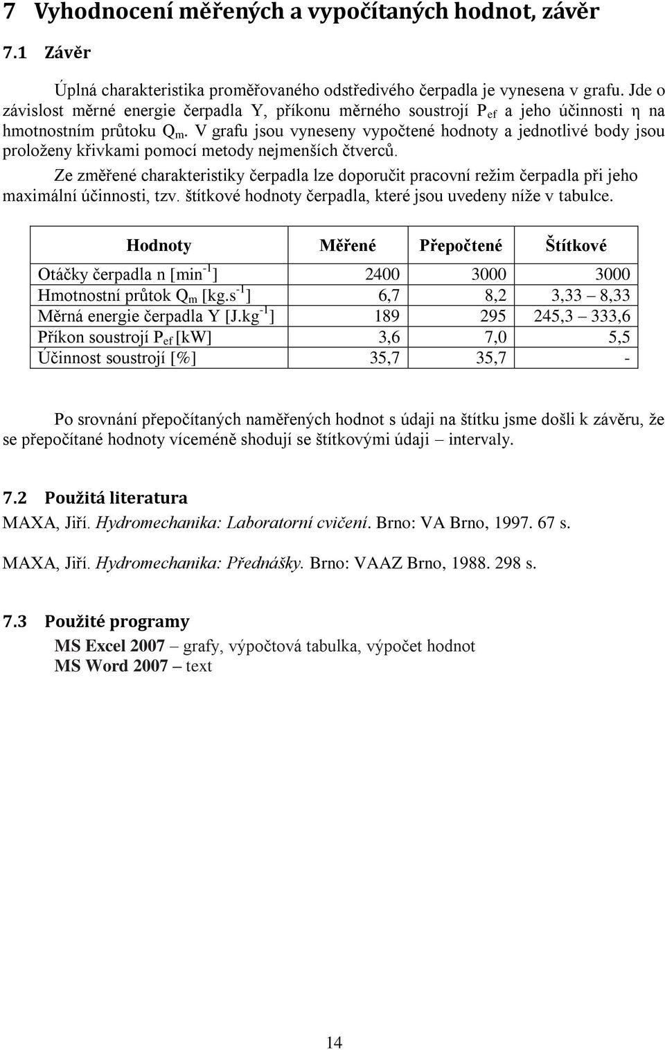 V grafu jsou vyneseny vypočtené hodnoty a jednotlivé body jsou proloženy křivkami pomocí metody nejmenších čtverců.