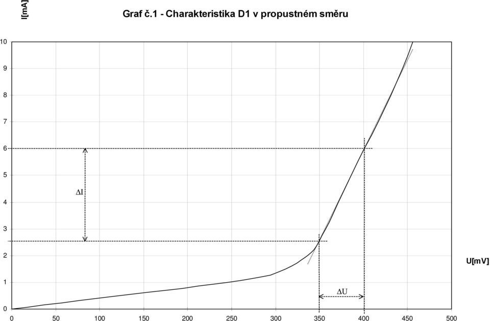 propustném směru 10 9 8 7 6 5 4