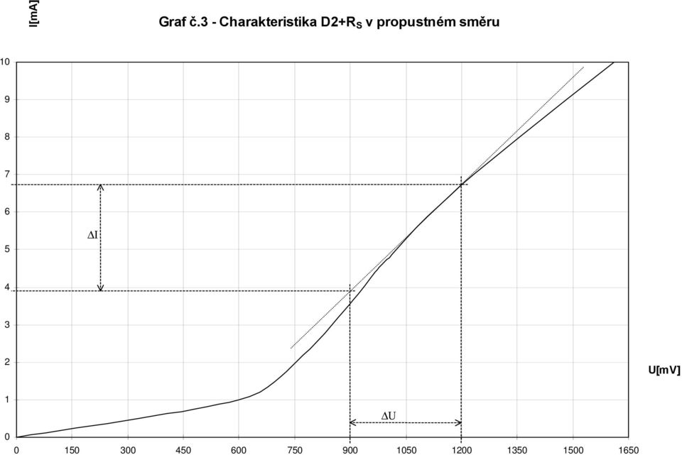 propustném směru 10 9 8 7 6 5 I 4 3