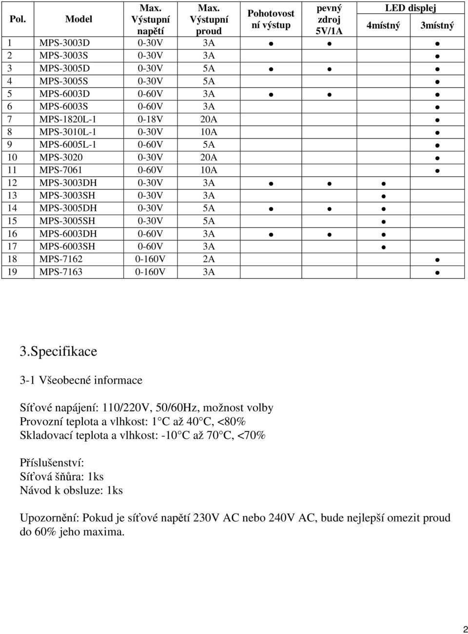 7 MPS-1820L-1 0-18V 20A 8 MPS-3010L-1 0-30V 10A 9 MPS-6005L-1 0-60V 5A 10 MPS-3020 0-30V 20A 11 MPS-7061 0-60V 10A 12 MPS-3003DH 0-30V 3A 13 MPS-3003SH 0-30V 3A 14 MPS-3005DH 0-30V 5A 15 MPS-3005SH