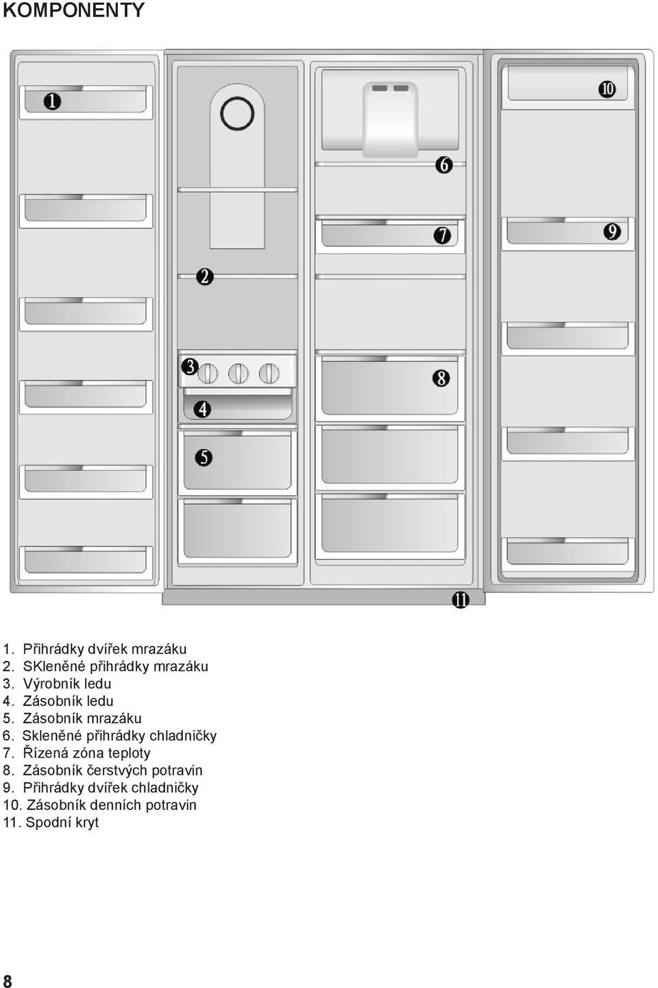 Skleněné přihrádky chladničky 7. Řízená zóna teploty 8.