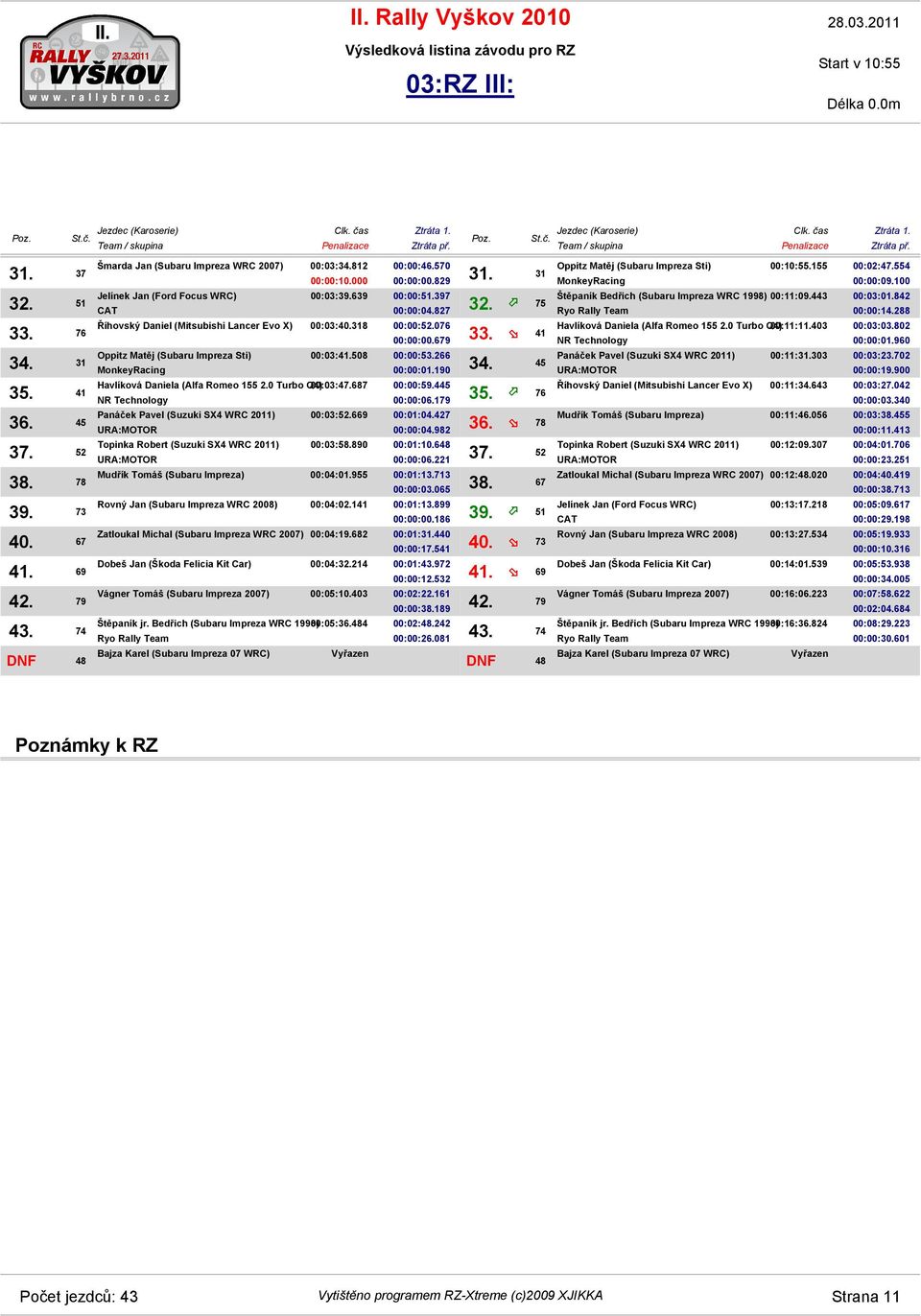 508 00:00:53.266 00:00:01.190 34. 45 00:03:47.687 00:00:59.445 00:00:06.179 35. 76 00:03:52.669 00:01:04.427 00:00:04.982 36. 78 00:03:58.890 00:01:10.648 00:00:06.221 37.