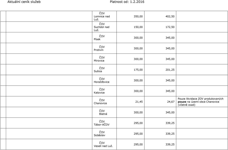 Sušice 175,00 201,25 Horažďovice 300,00 345,00 Katovice Chanovice Blatná 300,00 345,00 21,45 24,67