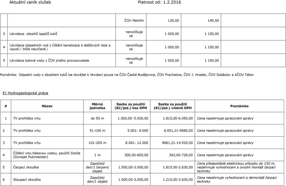 Hradec, Soběslav a A Tábor E) Hydrogeologické práce # Název Měrná jednotka Sazba za použití (Kč/jed.) bez DPH Sazba za použití (Kč/jed.) včetně DPH Poznámka 1 TV prohlídka vrtu do 50 m 1.500,00 5.