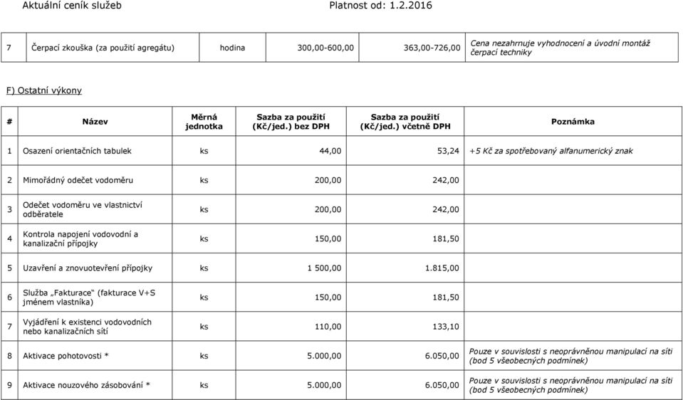 ) včetně DPH Poznámka 1 Osazení orientačních tabulek ks 44,00 53,24 +5 Kč za spotřebovaný alfanumerický znak 2 Mimořádný odečet vodoměru ks 200,00 242,00 3 4 Odečet vodoměru ve vlastnictví odběratele