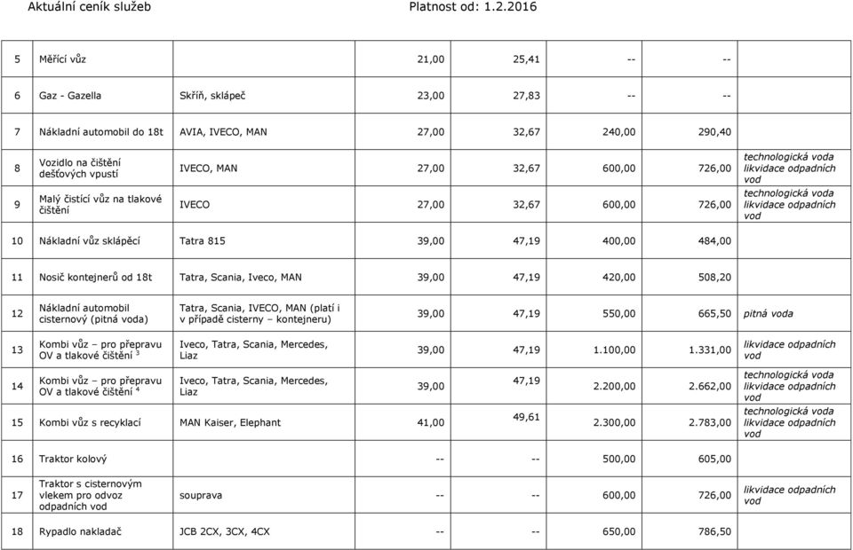 sklápěcí Tatra 815 39,00 47,19 400,00 484,00 11 Nosič kontejnerů od 18t Tatra, Scania, Iveco, MAN 39,00 47,19 420,00 508,20 12 Nákladní automobil cisternový (pitná voda) Tatra, Scania, IVECO, MAN