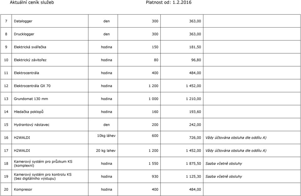 10kg láhev 600 726,00 Vždy účtována obsluha dle oddílu A) 17 H2WALDI 20 kg lahev 1 200 1 452,00 Vždy účtována obsluha dle oddílu A) 18 19 Kamerový systém pro průzkum KS