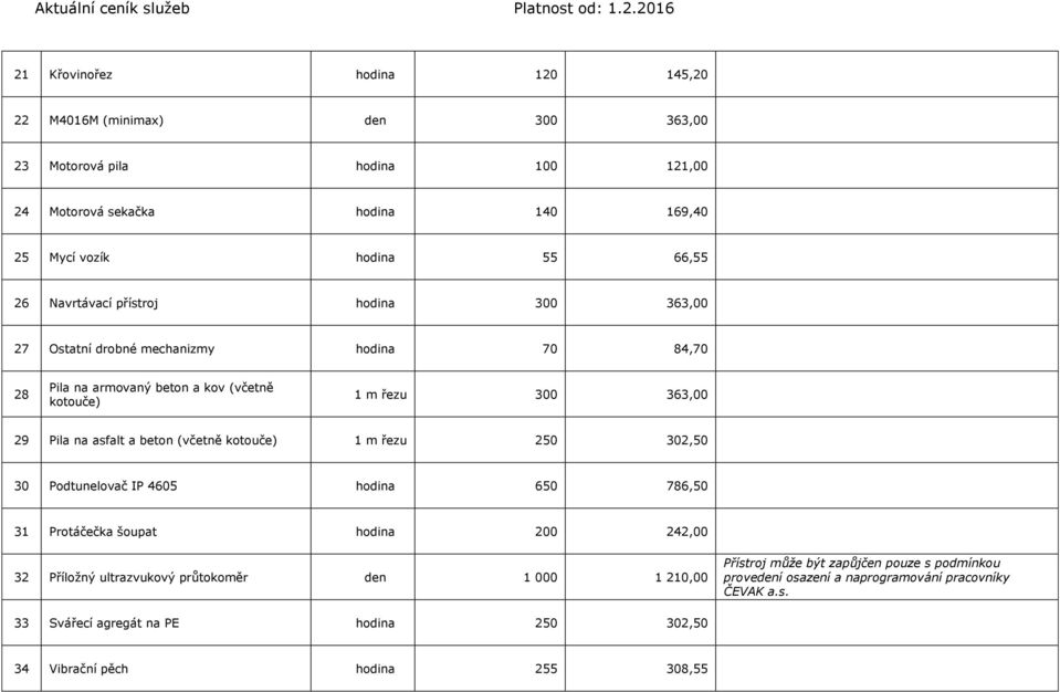 beton (včetně kotouče) 1 m řezu 250 302,50 30 Podtunelovač IP 4605 hodina 650 786,50 31 Protáčečka šoupat hodina 200 242,00 32 Příložný ultrazvukový průtokoměr den 1 000 1