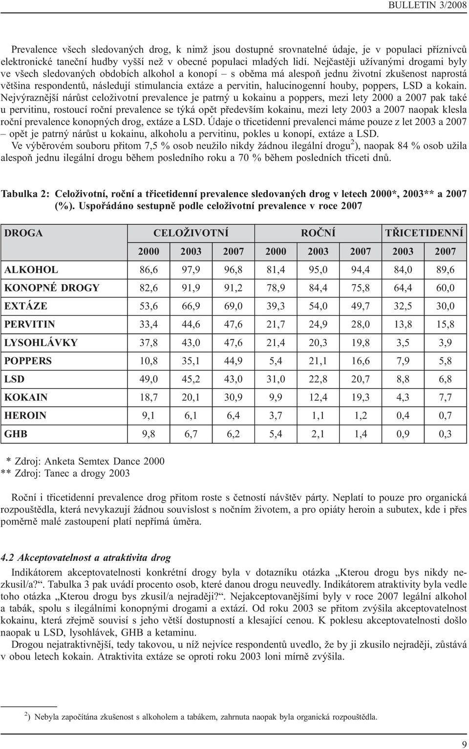 halucinogenní houby, poppers, LSD a kokain.