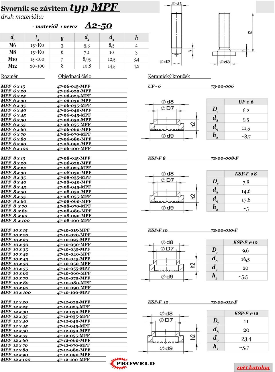 MPF 6 x 40 MPF 6 x 50 MPF 6 x 60 47-06-040-MPF 47-06-050-MPF 47-06-060-MPF MPF 6 x 70 47-06-070-MPF MPF 6 x 80 47-06-080-MPF MPF 6 x 0 47-06-00-MPF MPF 6 x 100 47-06-100-MPF UF Ø 6 MPF 8 x