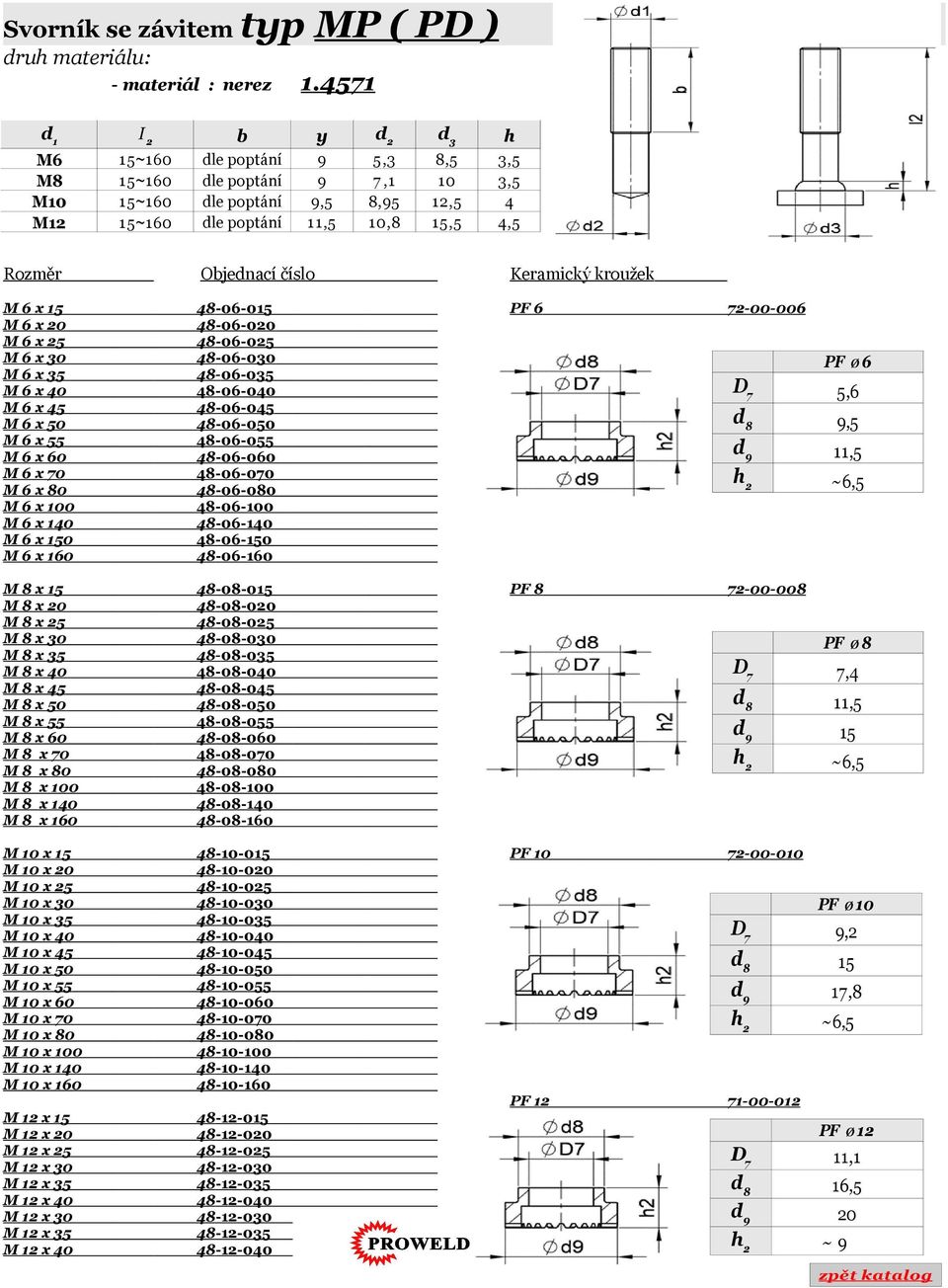 48-06-0 PF 6 72-00-006 M 6 x 48-06-0 M 6 x 25 48-06-025 M 6 x 30 48-06-030 M 6 x 35 M 6 x 45 M 6 x 55 M 6 x 60 48-06-035 48-06-045 48-06-055 48-06-060 M 6 x 40 M 6 x 50 M 6 x 70 48-06-040 48-06-050