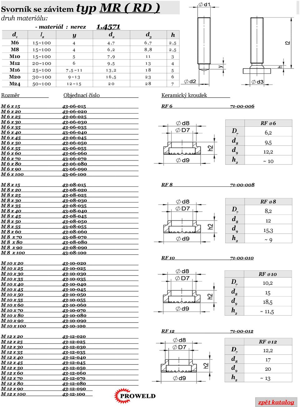 2 8 7 Rozměr Objenací číslo Keramický kroužek M 6 x 43-06-0 RF 6 71-00-006 M 6 x 43-06-0 M 6 x 25 43-06-025 M 6 x 30 43-06-030 M 6 x 35 M 6 x 45 M 6 x 55 M 6 x 60 43-06-035 43-06-045 43-06-055