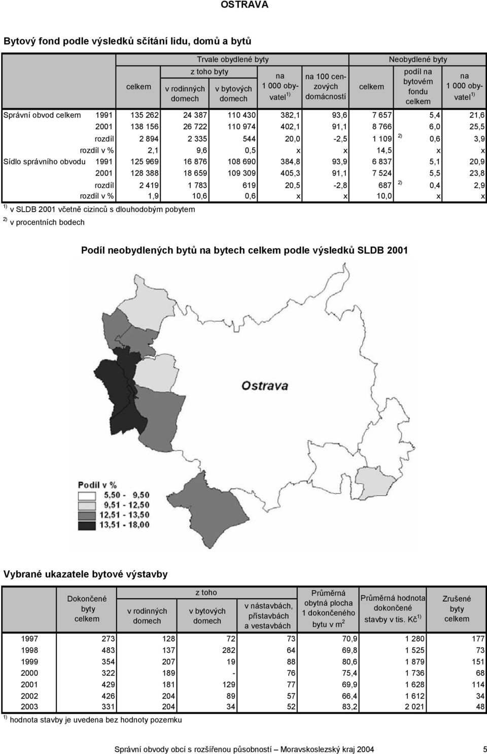 91,1 7 524 5,5 23,8 rozdíl 2 419 1 783 619 20,5-2,8 687 2) 0,4 2,9 rozdíl v % 1,9 10,6 0,6 x x 10,0 x x 1) v SLDB 2001 včetně cizinců s dlouhodobým pobytem 2) v procentních bodech Trvale obydlené